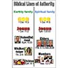 Bible Lines of Authority Poster