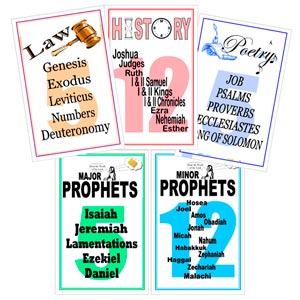 Bible Library Old Testament Poster Set