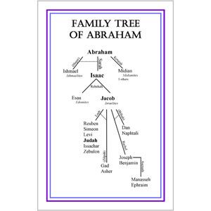 Family Tree of Abraham Poster - Old Testament Visual Aids