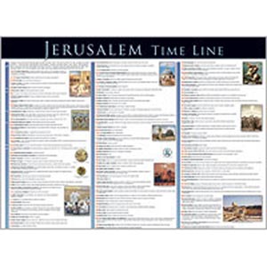 Jerusalem Timeline Wall Chart