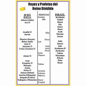Reyes y Profetas del Reino Dividido Póster