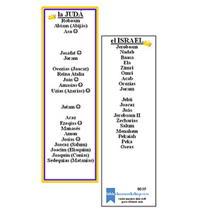 Reyes del Reino Dividido Marcador