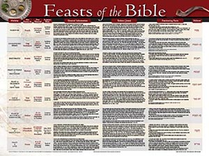 Feasts of the Bible Wall Chart