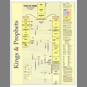 Kings and Prophets Wall Chart 