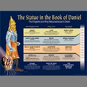 Statue in the Book of Daniel wall chart Laminated