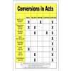 Conversions in Acts Poster