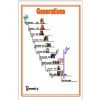 Generations Poster 