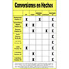 Conversiones en Hechos Póster