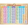 Bible Overview Wall Chart 