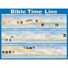Bible Time Line Wall Chart 