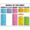 Books of the Bible Wall Chart 