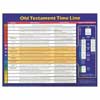 Old Testament Time Line Wall Chart