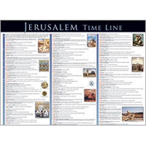 Jerusalem Timeline Chart