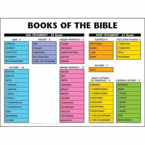 biography books in the bible