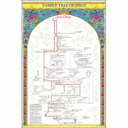 Jesus Family Tree Chart Printable