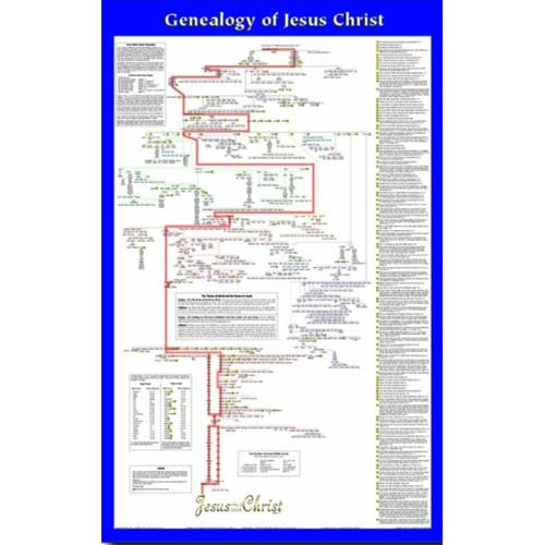 Jesus Lineage Chart