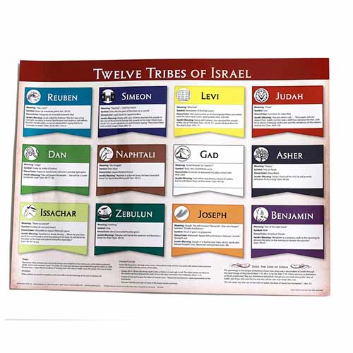 Twelve Tribes Wall Chart Laminated